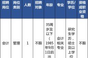 柑橘種植技術(shù)員招聘_農(nóng)村從事養(yǎng)殖業(yè)有哪些風險