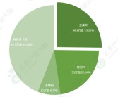 云南柑橘的種植技術(shù)問題_云南的柑橘樹適合幾月份斷光