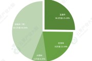 云南柑橘的種植技術(shù)問題_云南的柑橘樹適合幾月份斷光