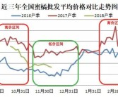 甘平柑橘病蟲害多嗎_你覺(jué)得什么時(shí)候種植比較好