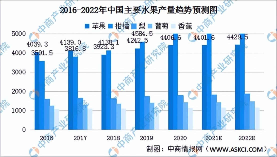 2022柑橘最新品種價(jià)格_2022年南方的桔子本年產(chǎn)量怎么樣