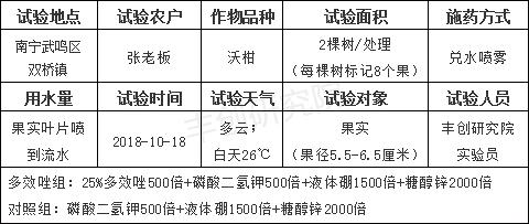 沃柑花芽分化能夠用多效唑嗎_091無核沃柑能持續(xù)打兩次多效唑嗎