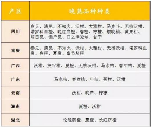 2019十大柑橘新品種_廣西種植柑橘2018年選擇種什么品種好